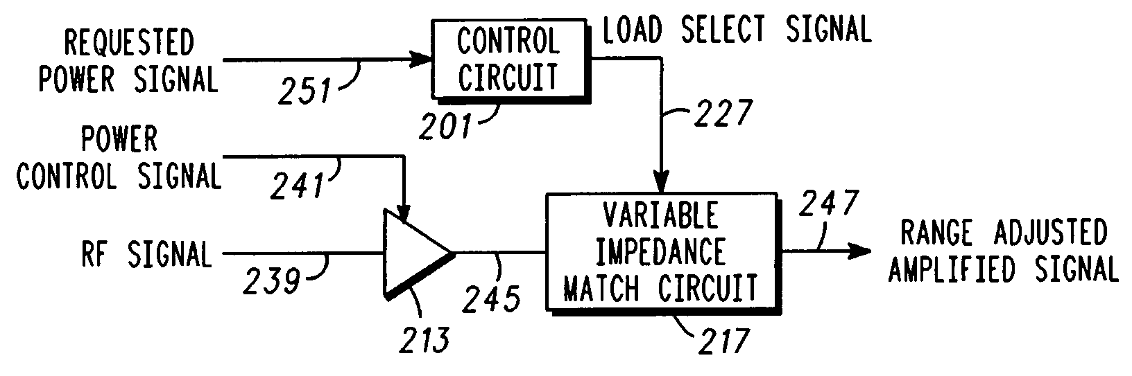 Multi-state load switched power amplifier for polar modulation transmitter