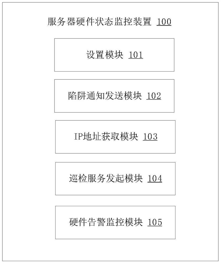 Server hardware state monitoring method and device, electronic equipment and medium