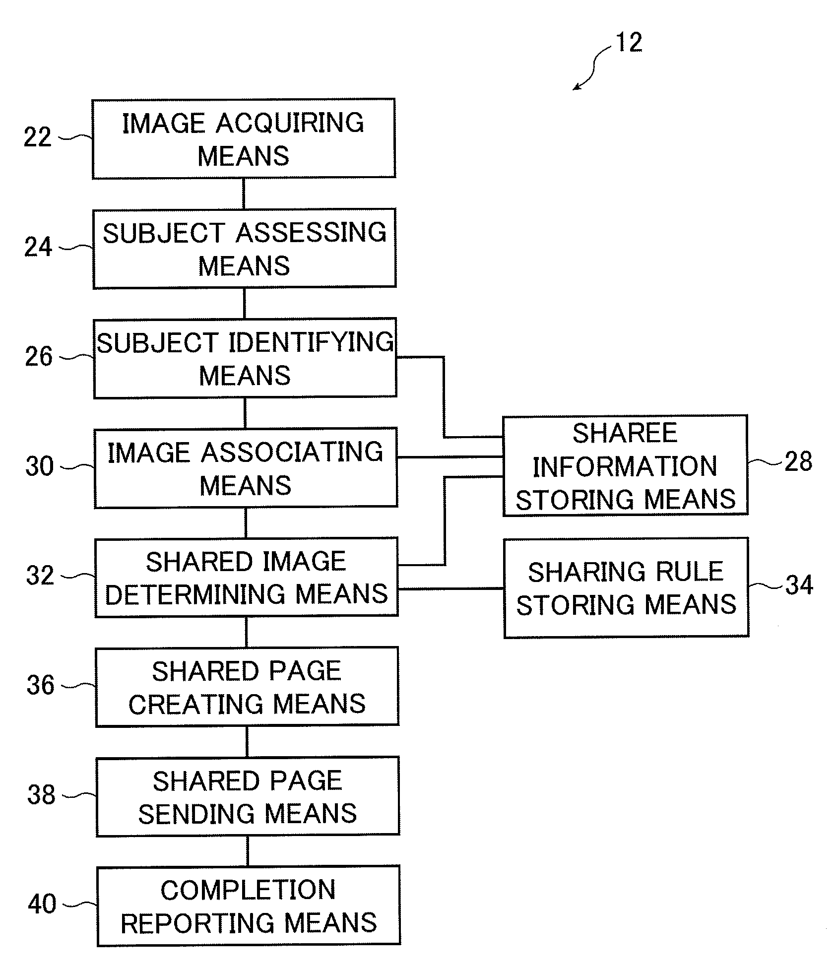 Saving device for image sharing, image sharing system, and image sharing method