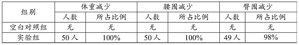 Composition having face-beautifying and weight-losing effects and preparation method and application thereof