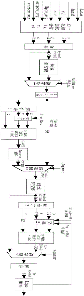 Search device for solving problem concerning positive or negative frequency spectrum of single carrier