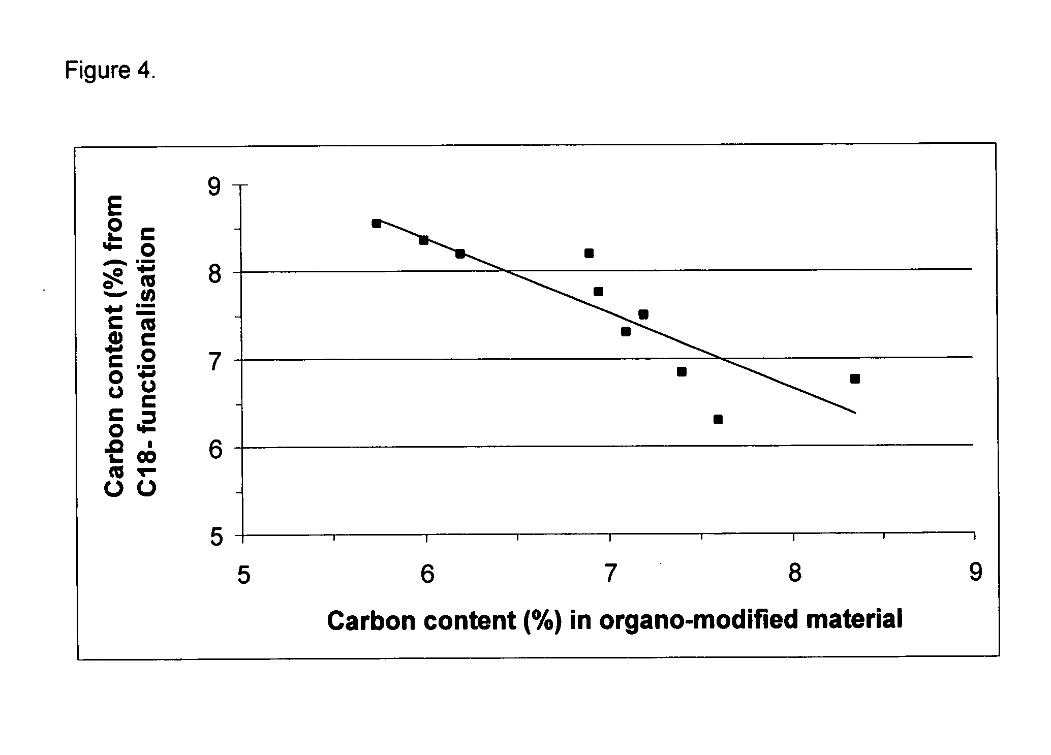 Silica based material