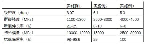 SFC polymer ceramic fiber monofilament material and preparation method thereof