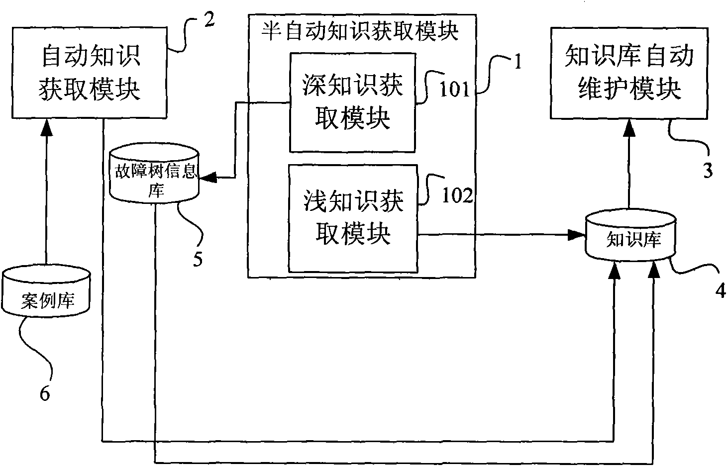 Fault diagnosis knowledge acquiring system