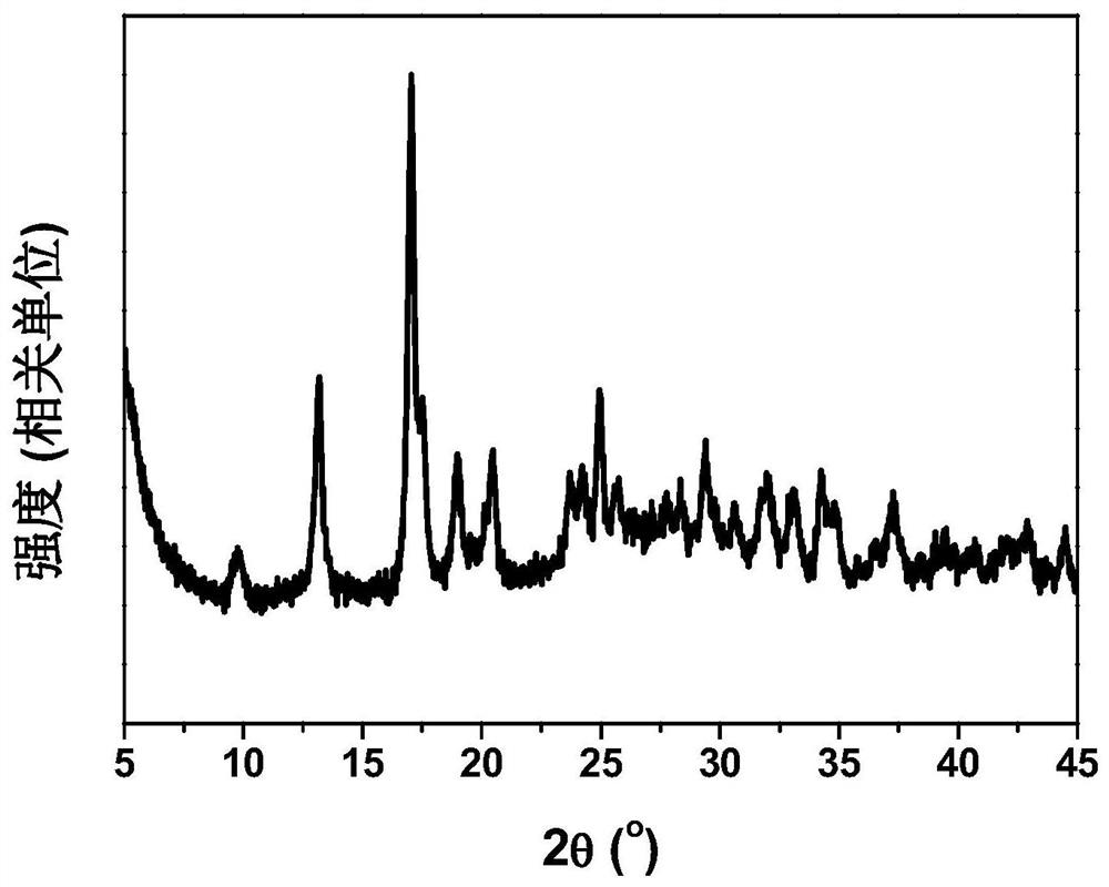 Rare earth-based metal organic framework fluorescent nano material as well as preparation method and application thereof