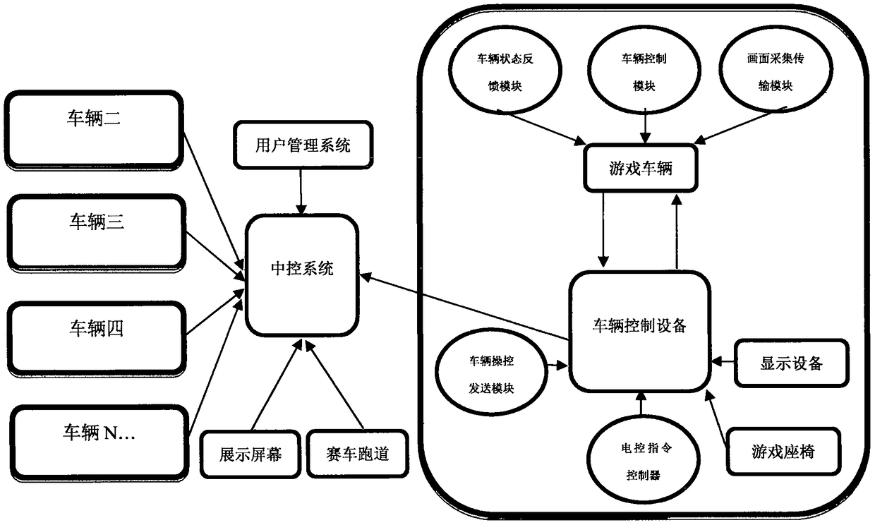 Augmented reality system for simulation or display and operation by combining live-action model of game equipment with virtual software