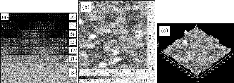 Preparation method of binary gradiently doped barium strontium titanate (BST) film