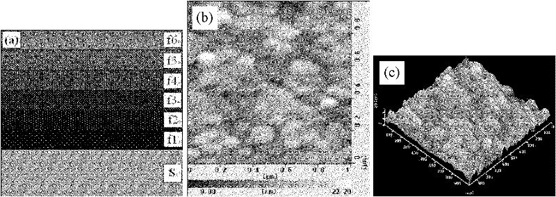 Preparation method of binary gradiently doped barium strontium titanate (BST) film