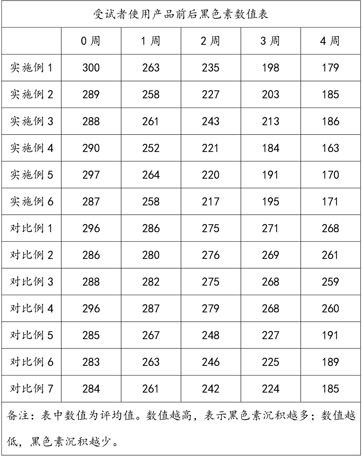 Plant whitening composition and application thereof