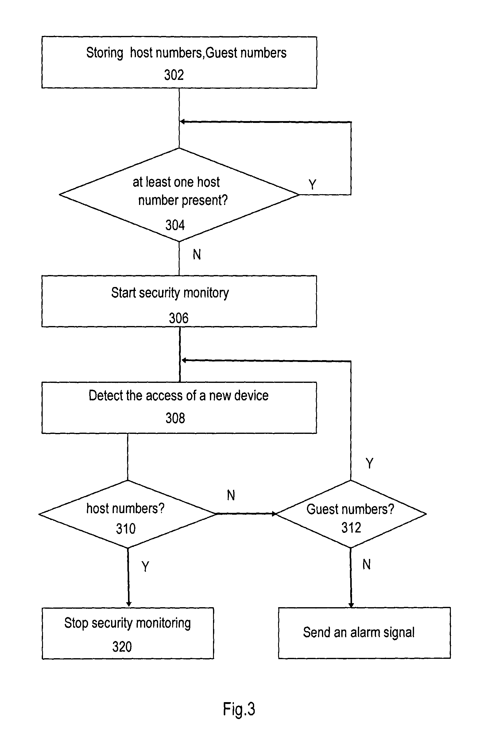 Home security system using wireless communication