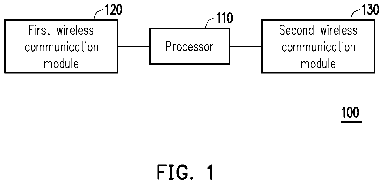 Drone and positioning method thereof, drone communication system and operation method thereof