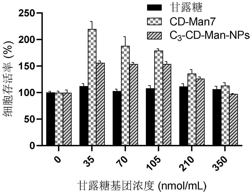 Application of beta-cyclodextrin derivative compound in preparation of medicine or preparation for promoting wound healing