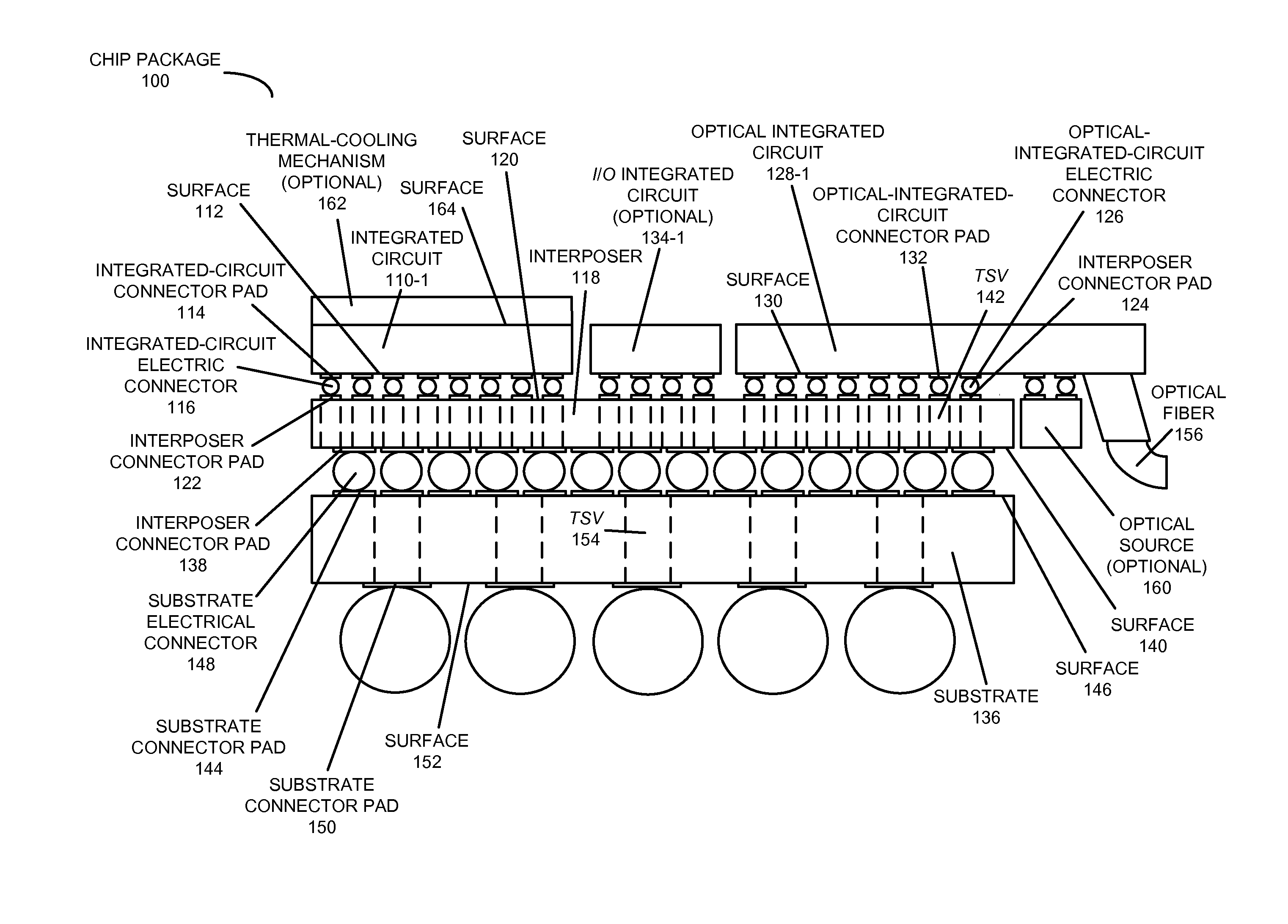 Hybrid-integrated photonic chip package with an interposer