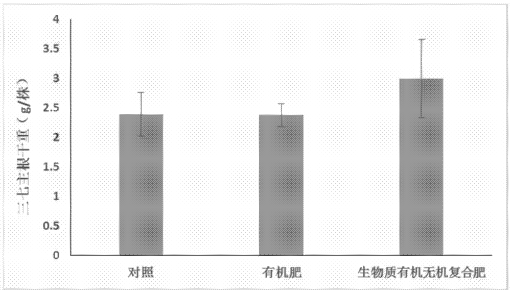 Biomass organic-inorganic composite fertilizer, and preparation process and application thereof