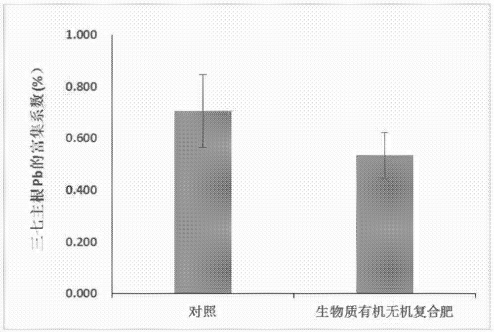 Biomass organic-inorganic composite fertilizer, and preparation process and application thereof