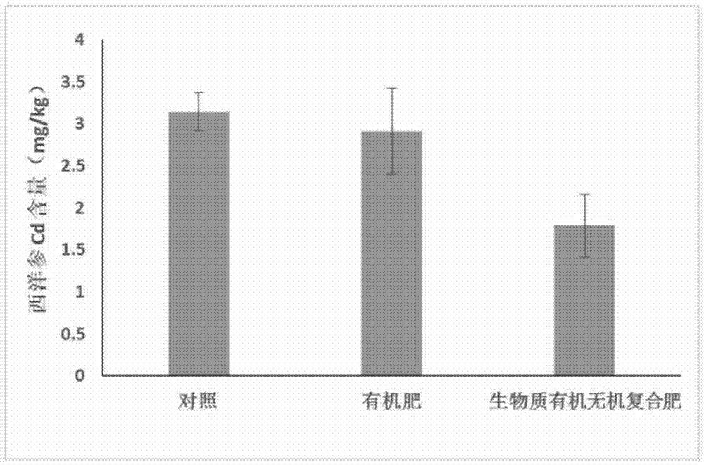 Biomass organic-inorganic composite fertilizer, and preparation process and application thereof