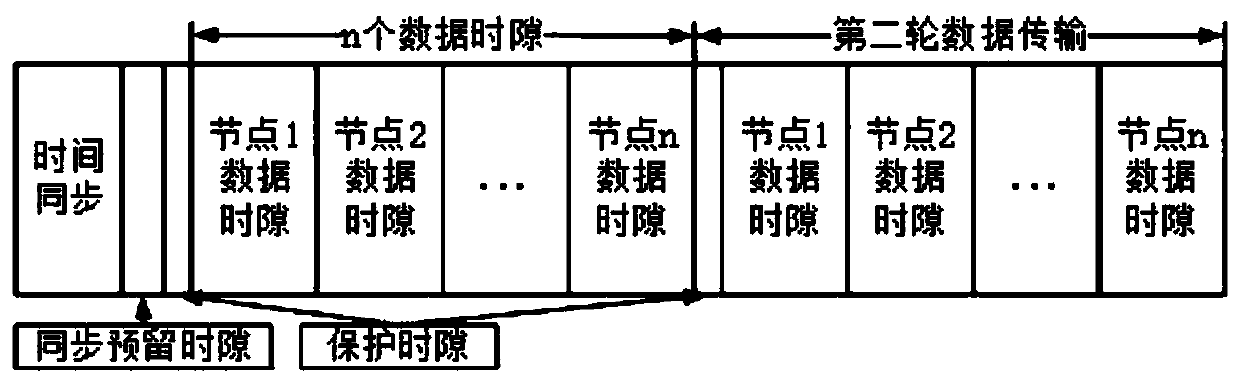 Ad hoc network routing method and system suitable for narrow band condition