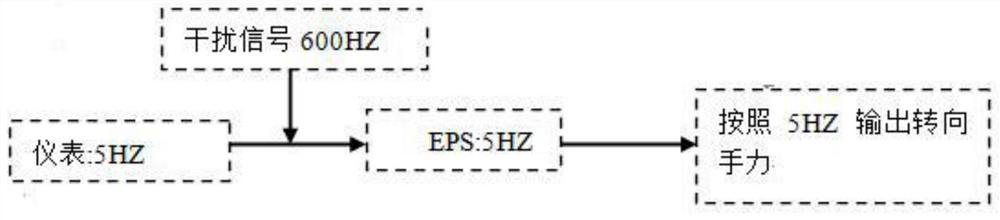 Anti-interference signal power-assisted steering control method