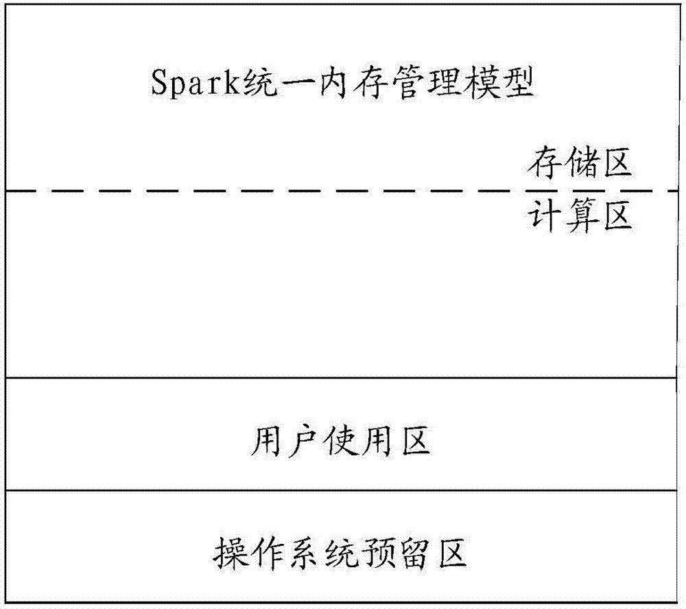 Cache data migration method and device