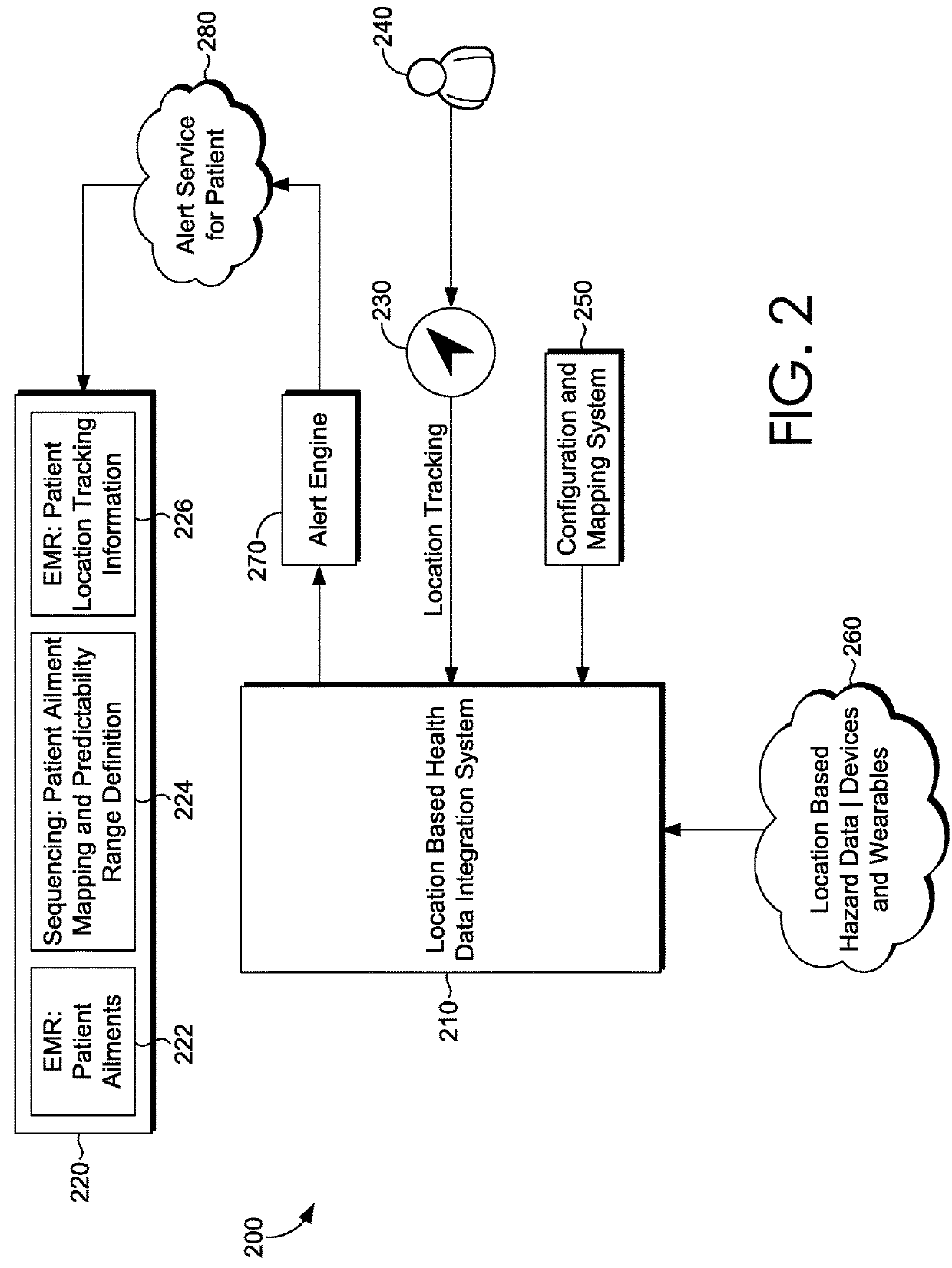 Healthcare System Based on Devices and Wearables