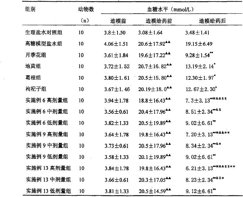 Medicine for treating diabetes