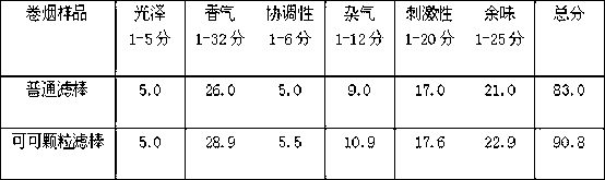 Coffee or cocoa composite particle filtering bar and manufacturing method thereof