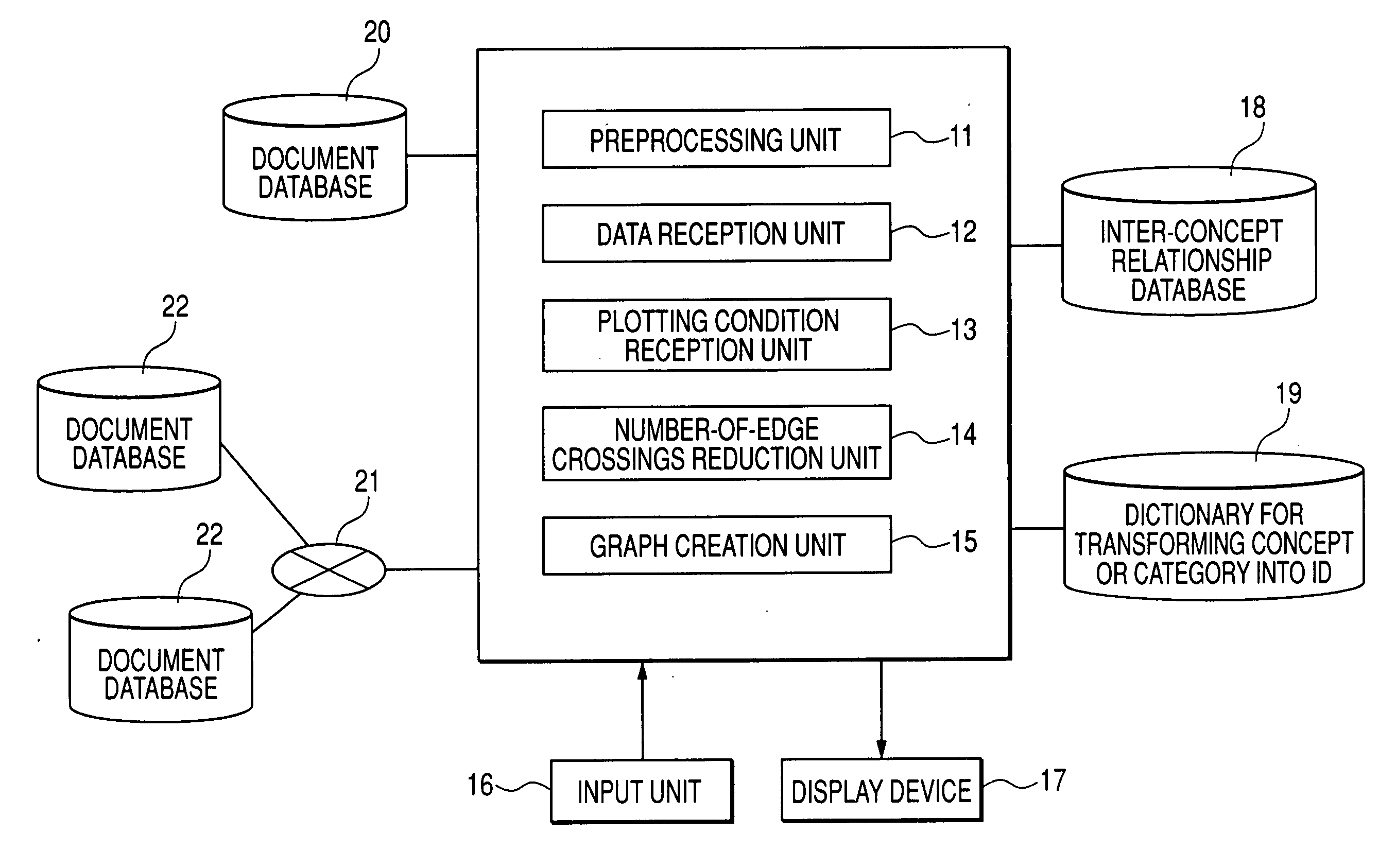 Similar concept extraction system and similar concept extraction method utilizing graphic structure