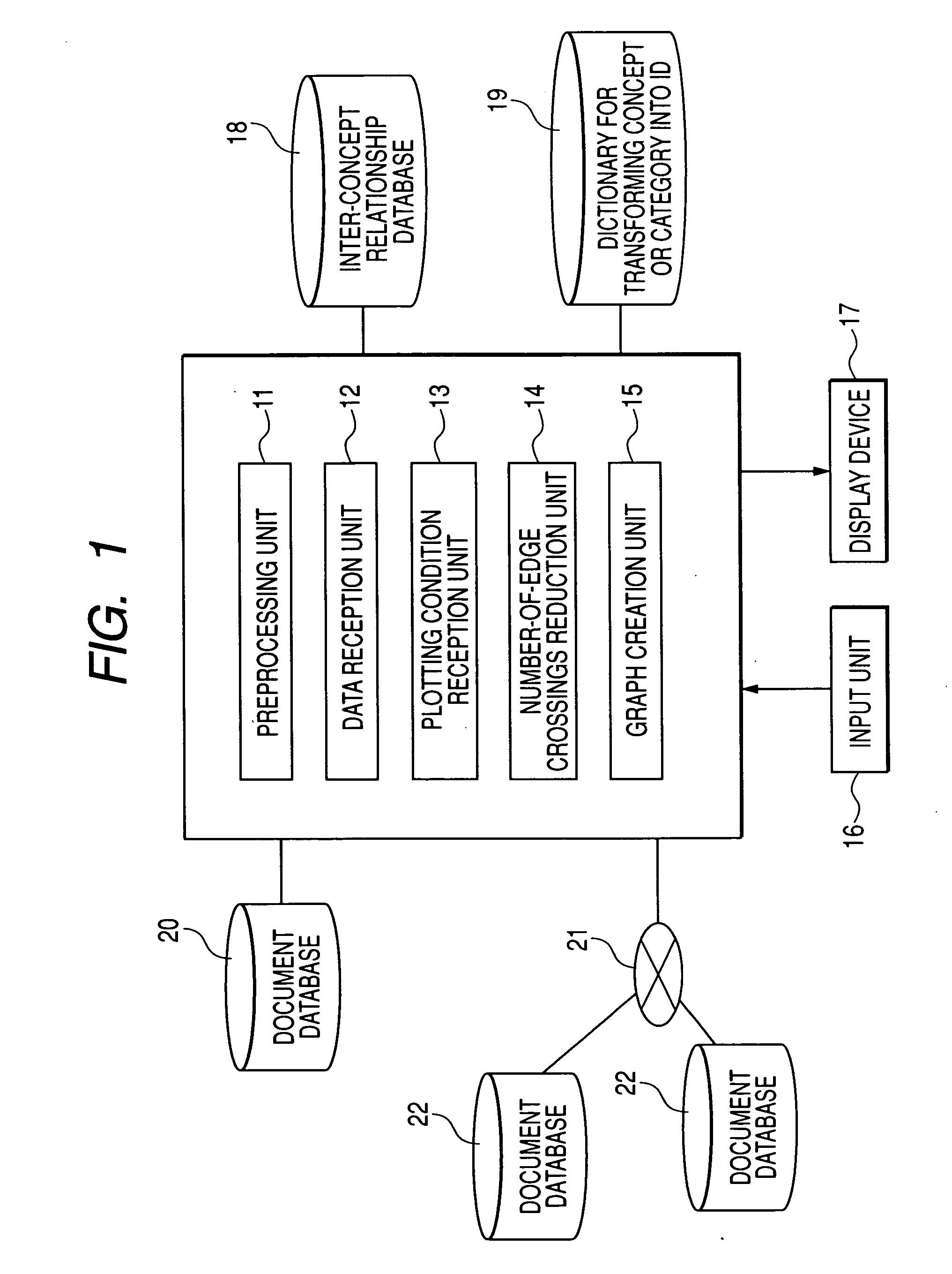 Similar concept extraction system and similar concept extraction method utilizing graphic structure