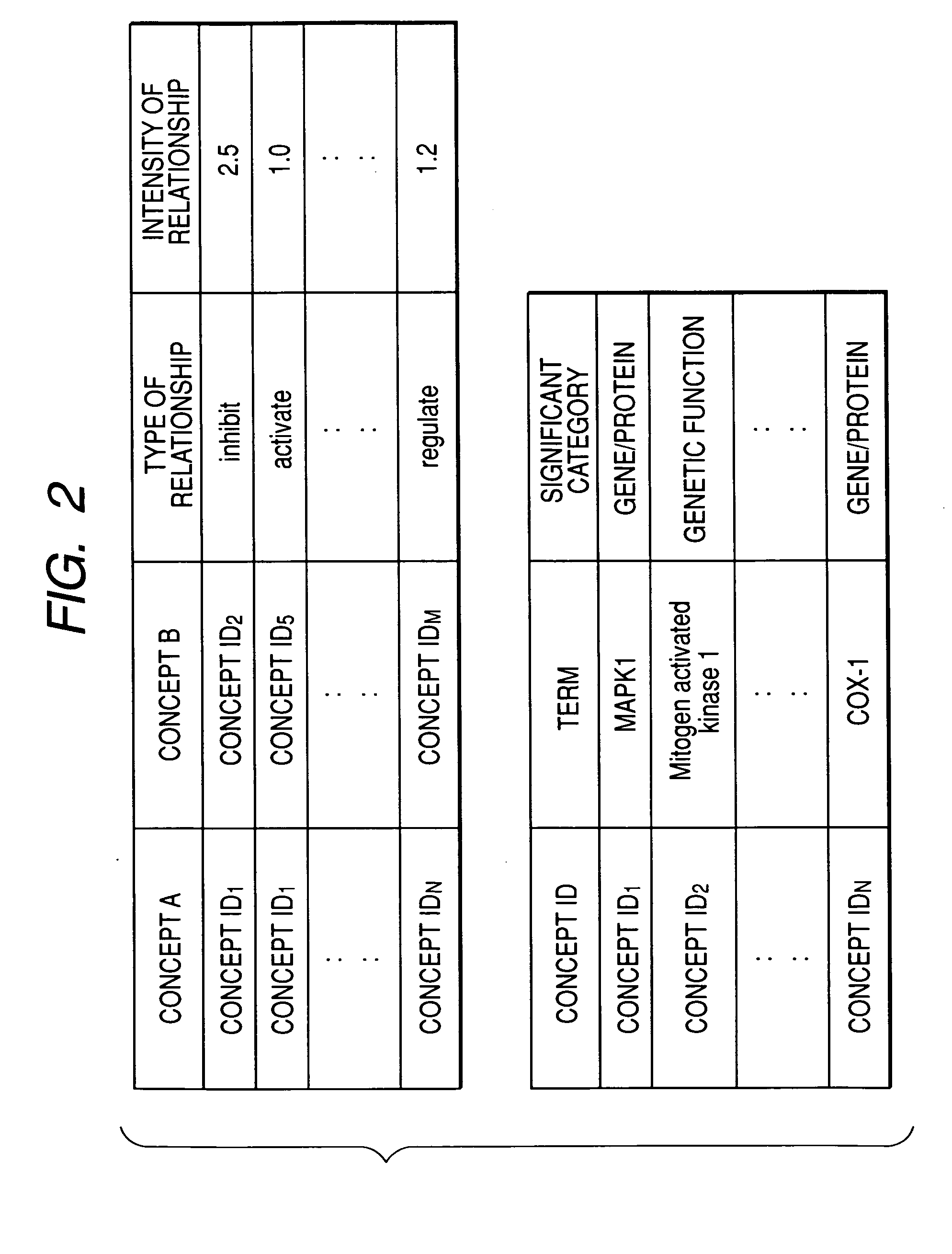 Similar concept extraction system and similar concept extraction method utilizing graphic structure