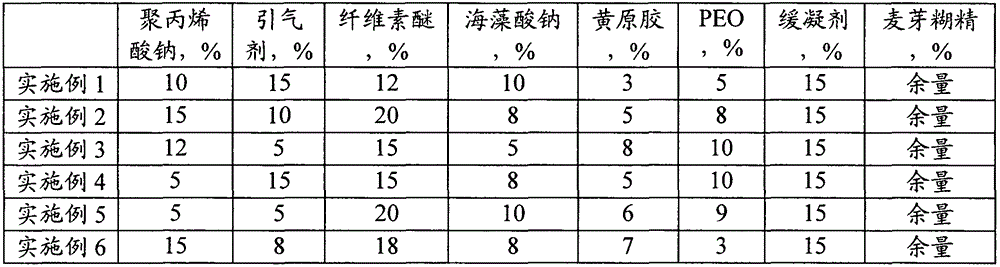 Wet-mixed mortar additive