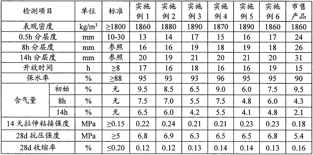 Wet-mixed mortar additive