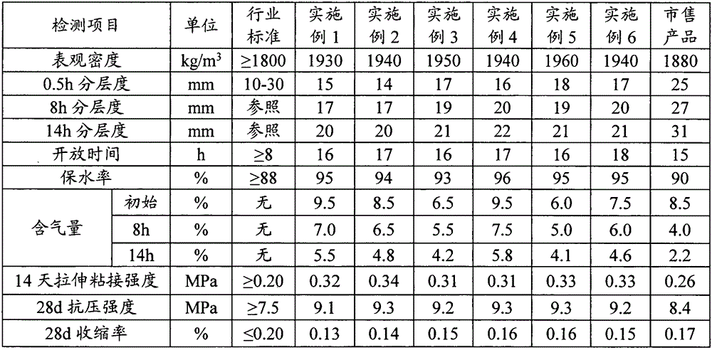 Wet-mixed mortar additive