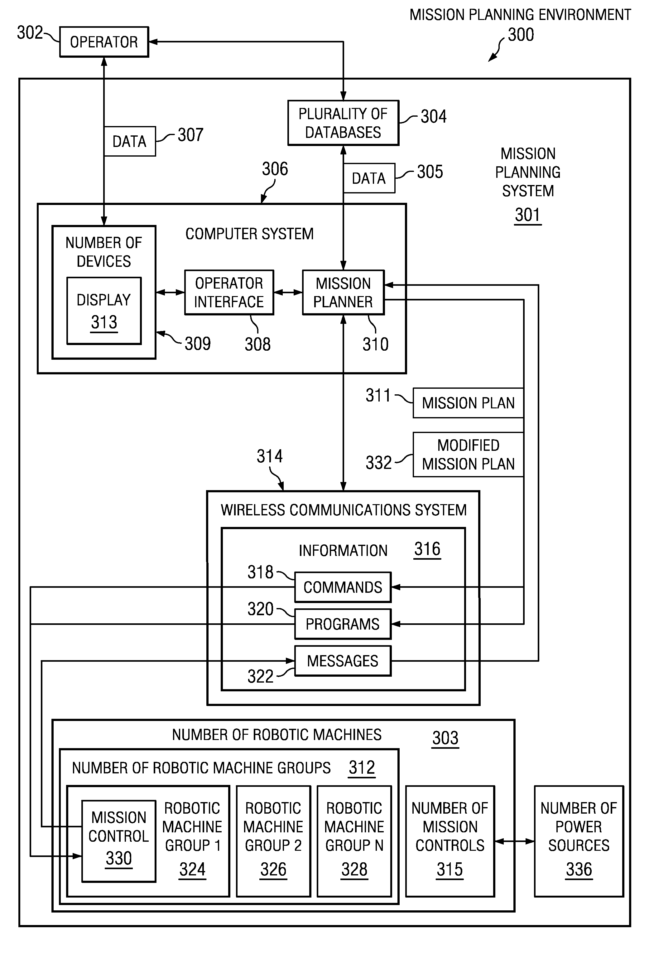 Supervision and Control of Heterogeneous Autonomous Operations