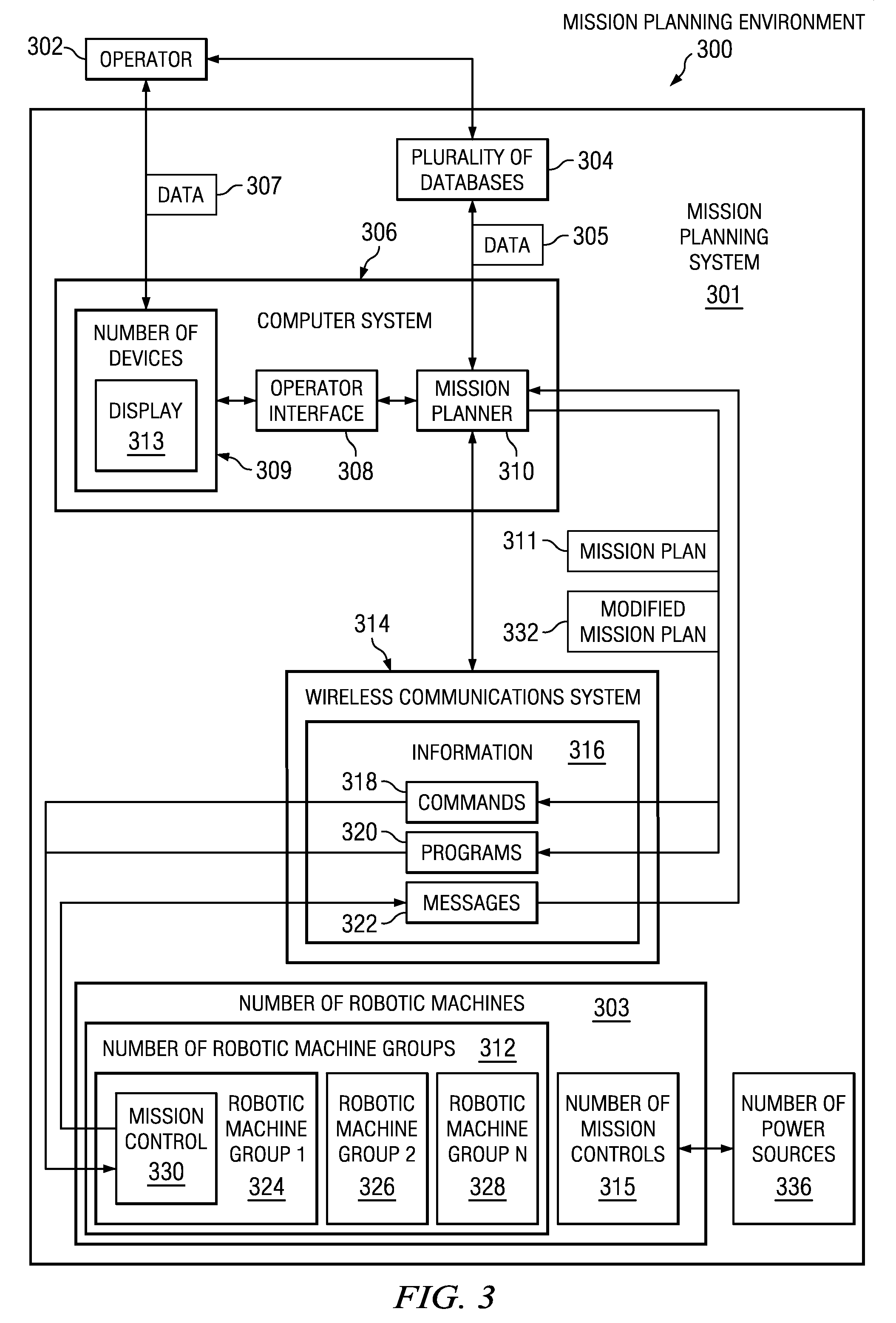 Supervision and Control of Heterogeneous Autonomous Operations