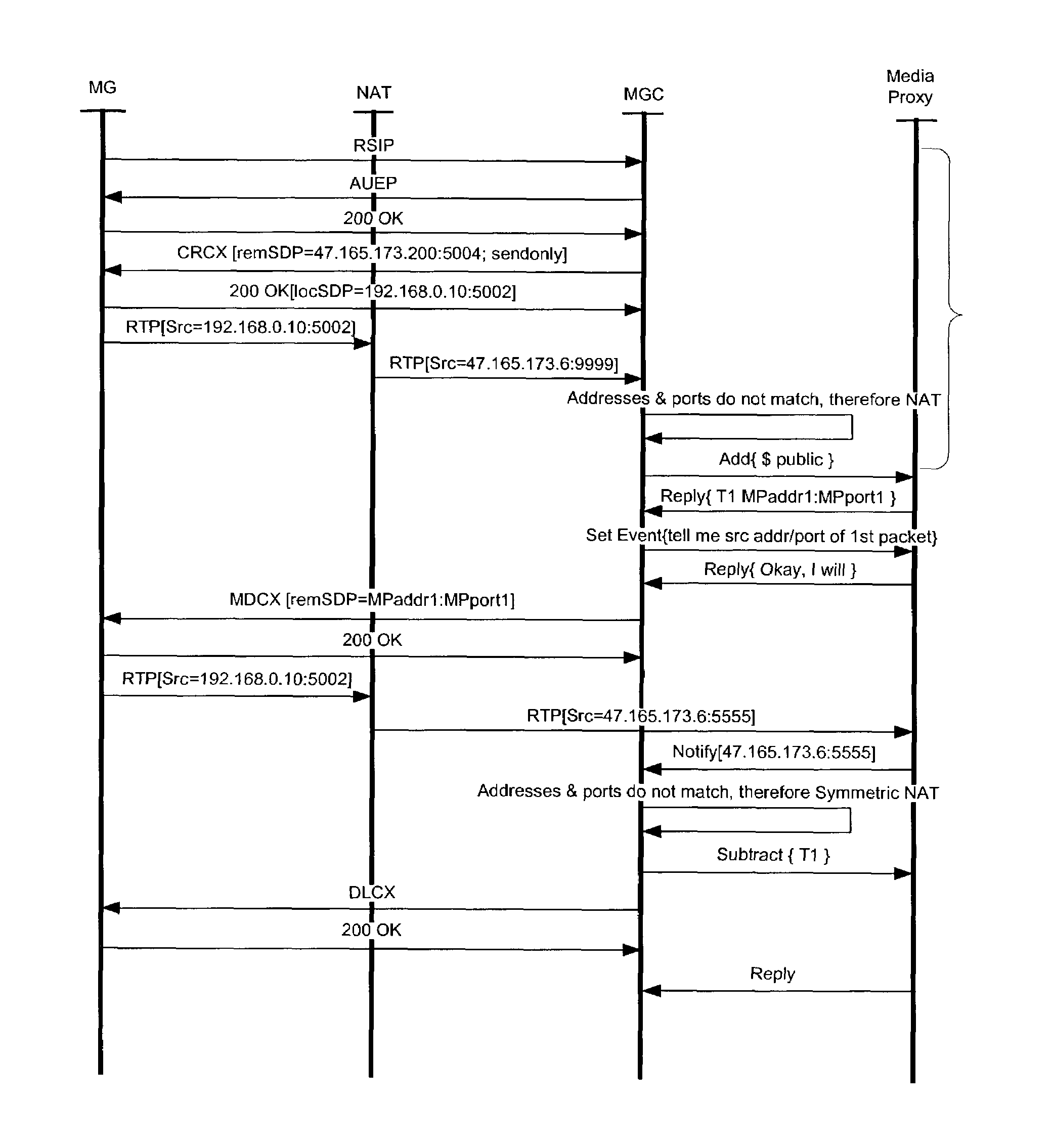 Methods for discovering network address and port translators