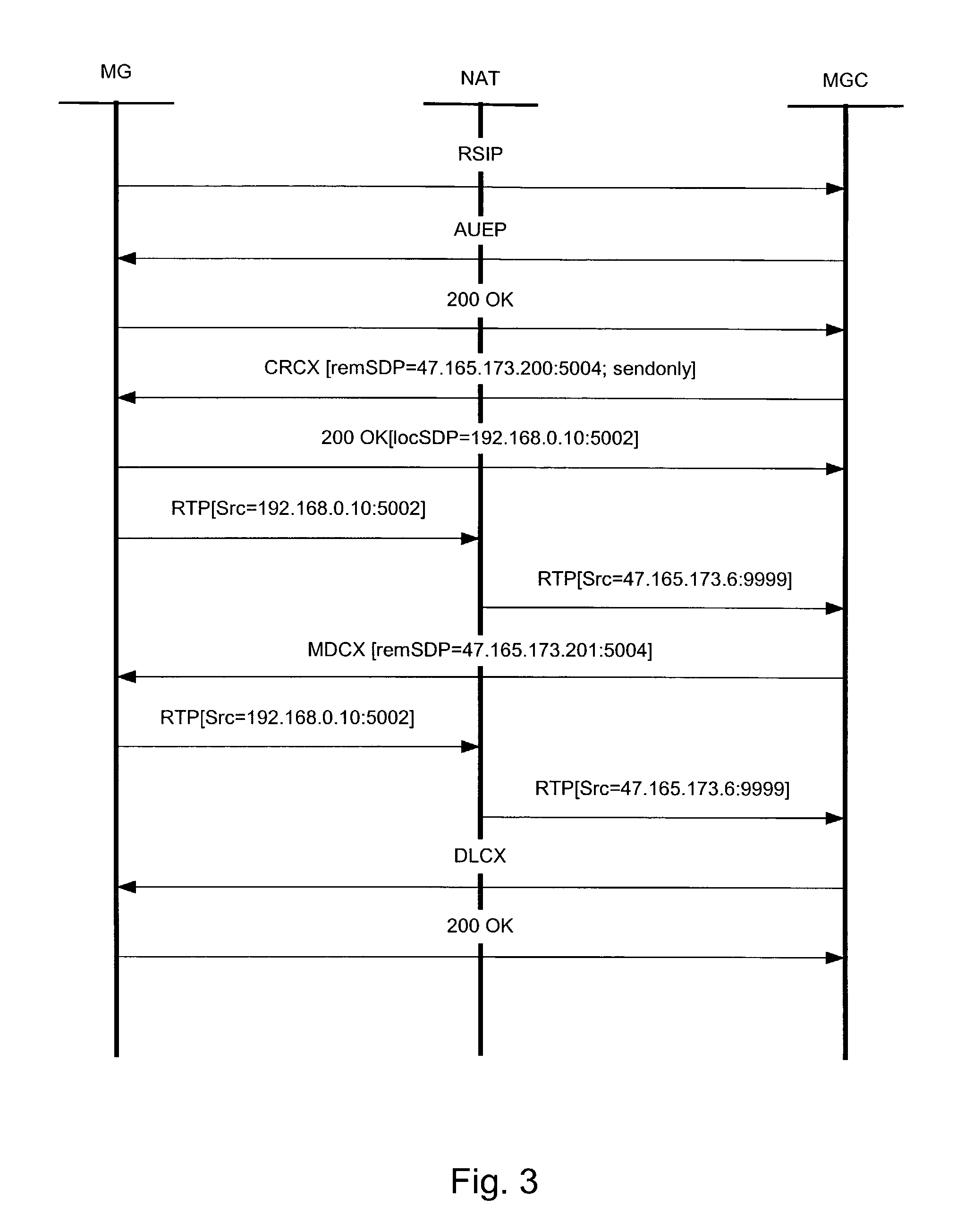 Methods for discovering network address and port translators