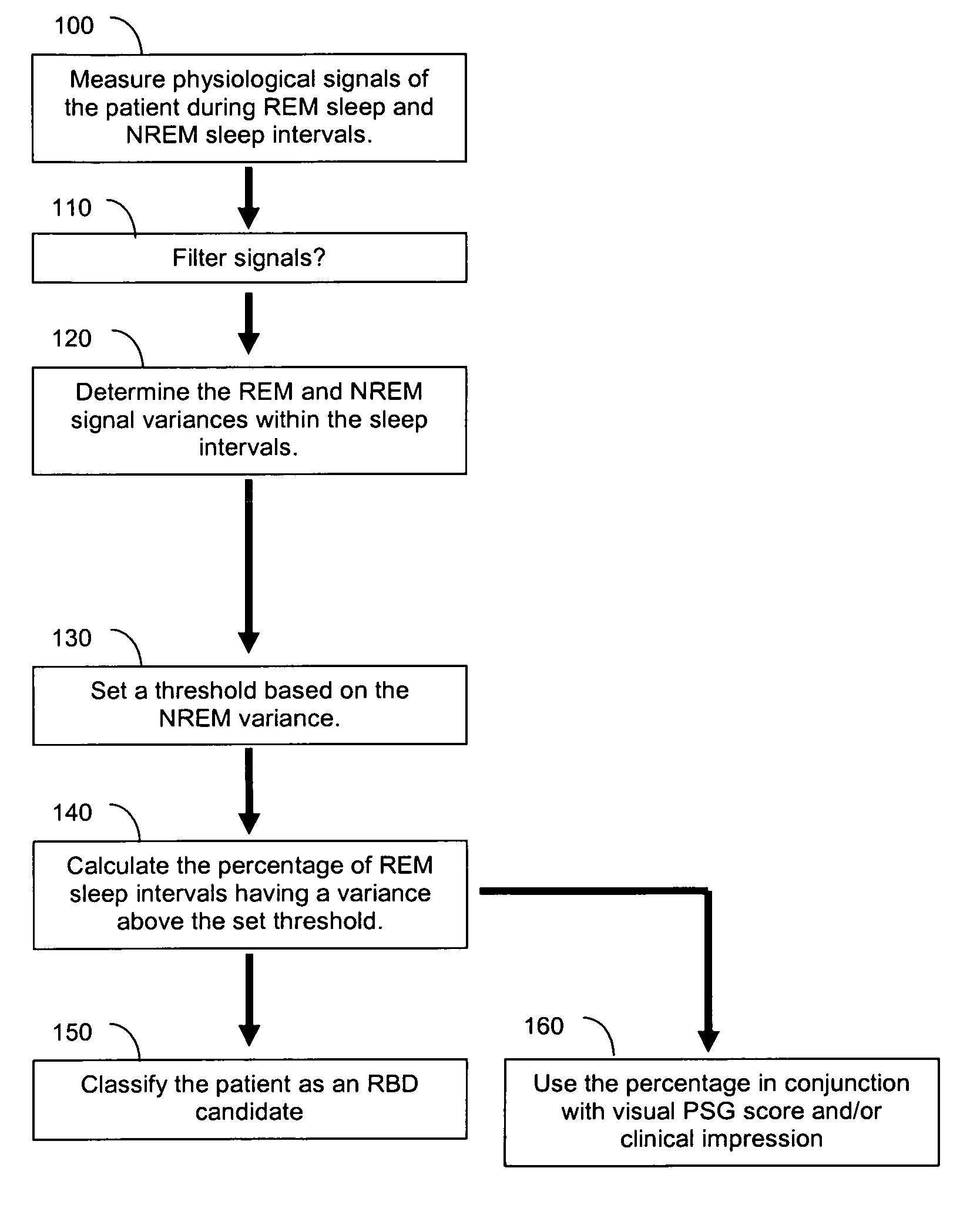 Automated polysomnographic assessment for rapid eye movement sleep behavior disorder