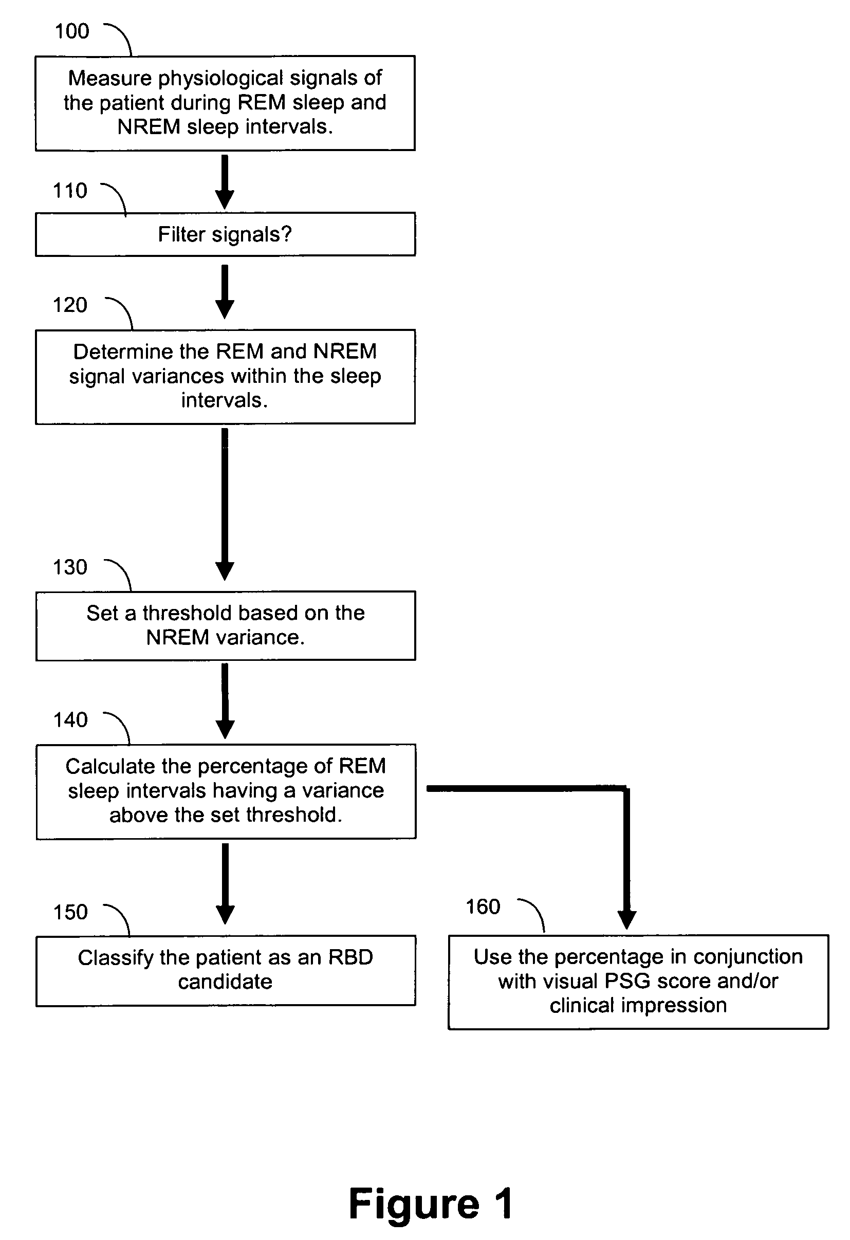 Automated polysomnographic assessment for rapid eye movement sleep behavior disorder