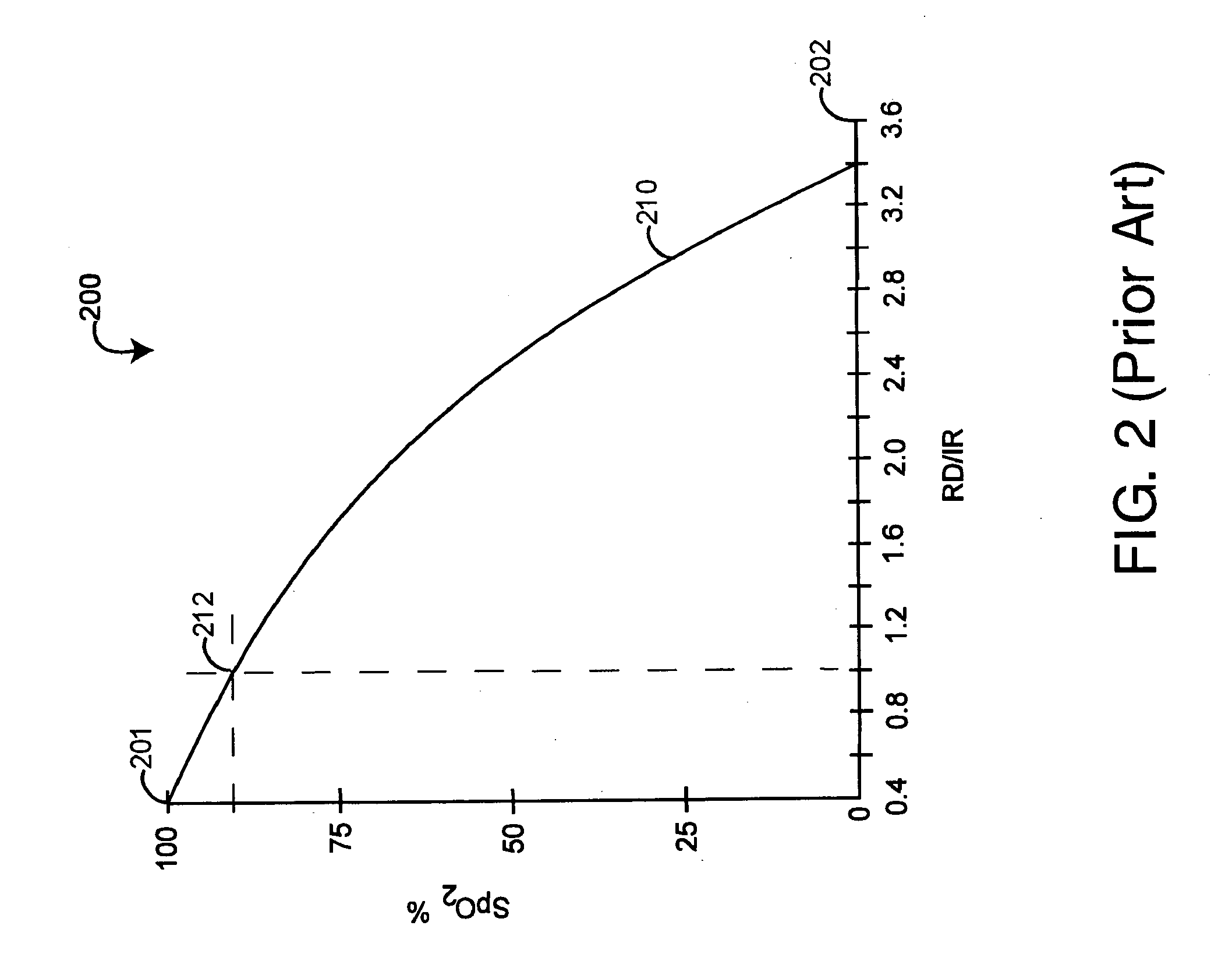 Cyanotic infant sensor