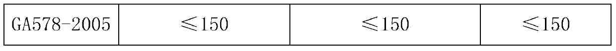 Composite base material of ABC superfine dry powder extinguishing agent and preparation method thereof