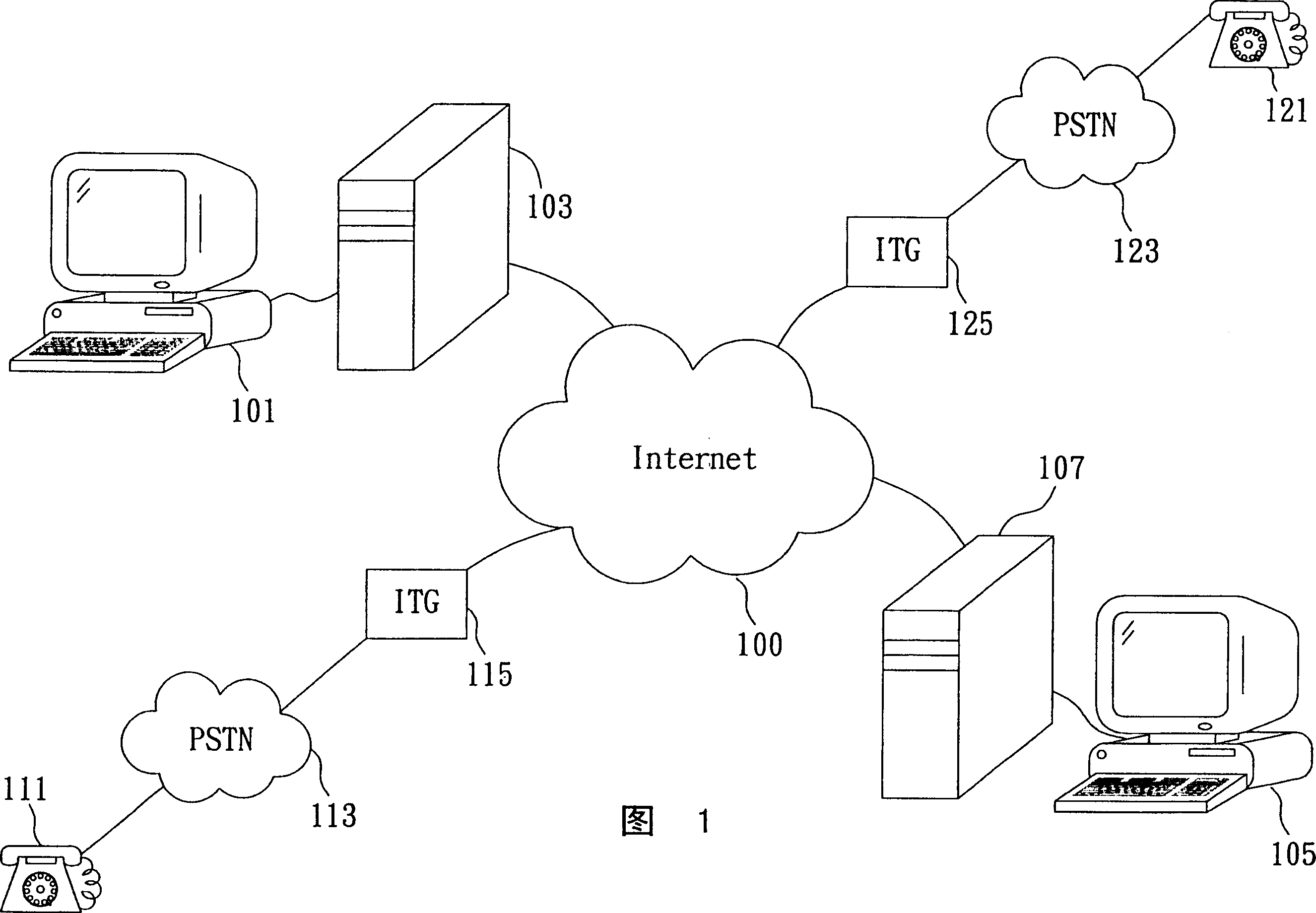 Method for dialling network telephone