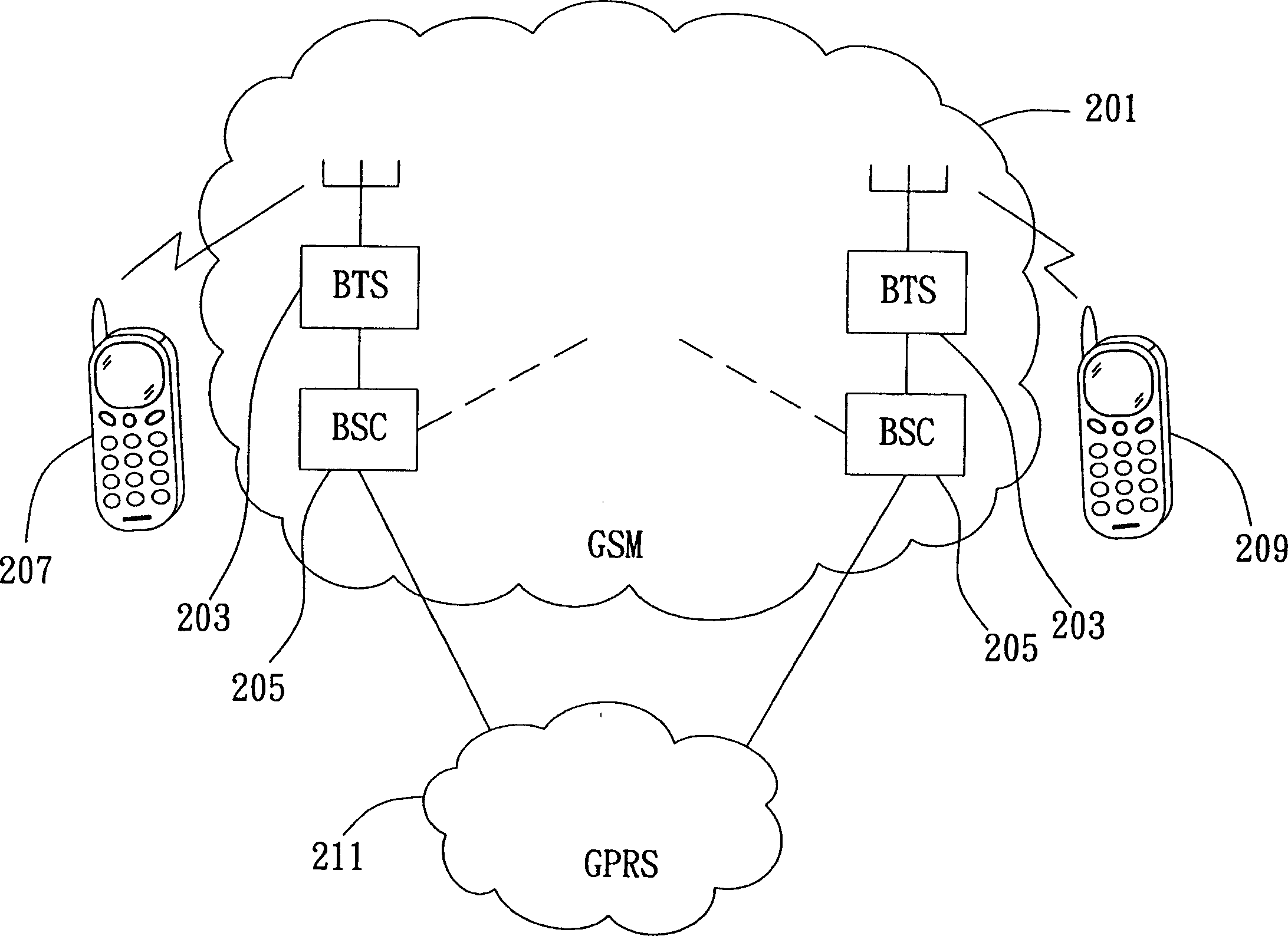 Method for dialling network telephone