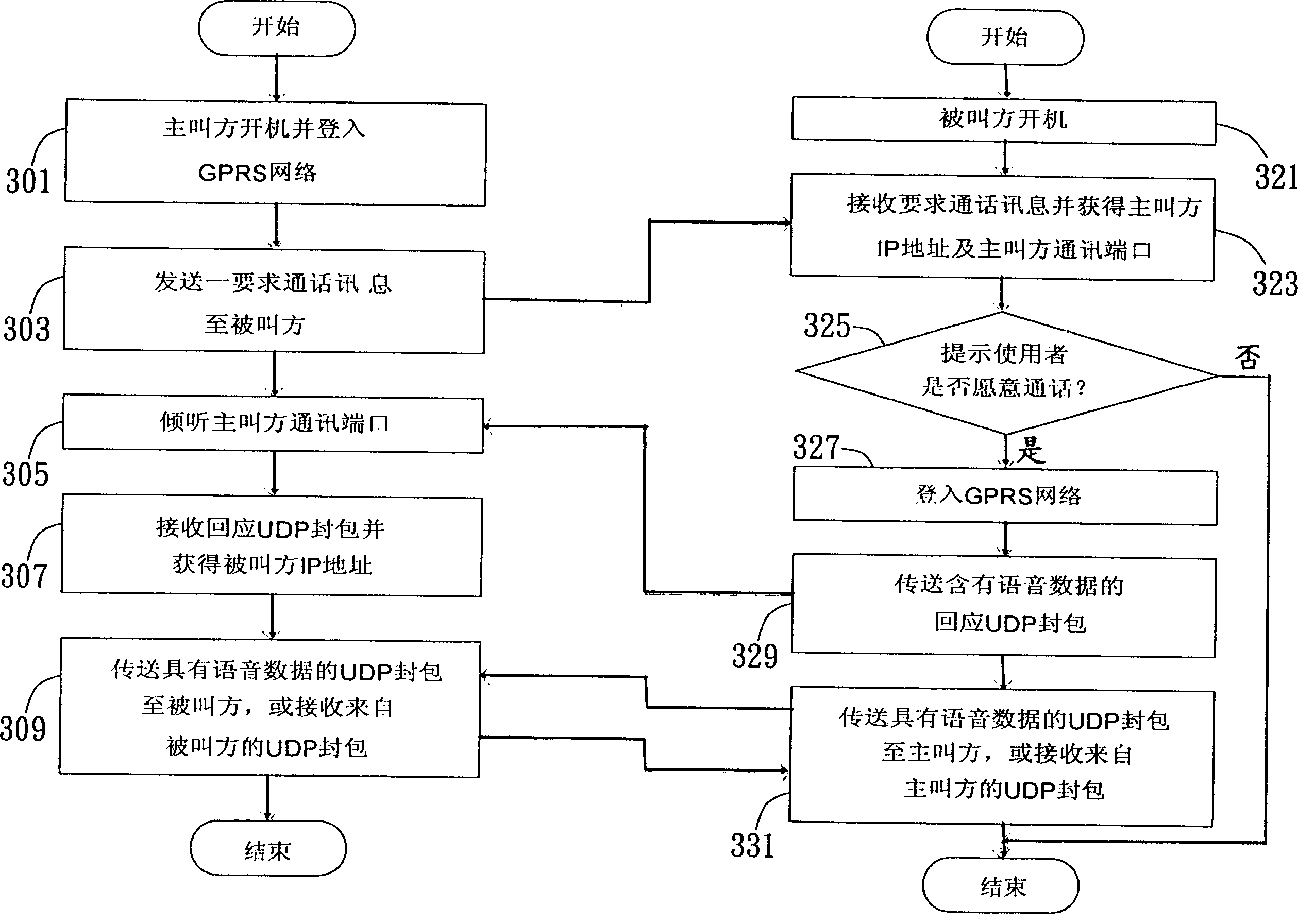 Method for dialling network telephone