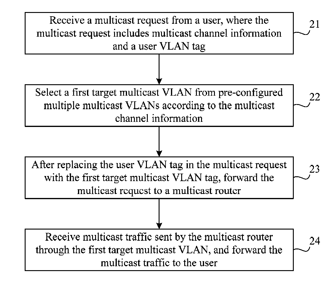 Multicast method and multicast device