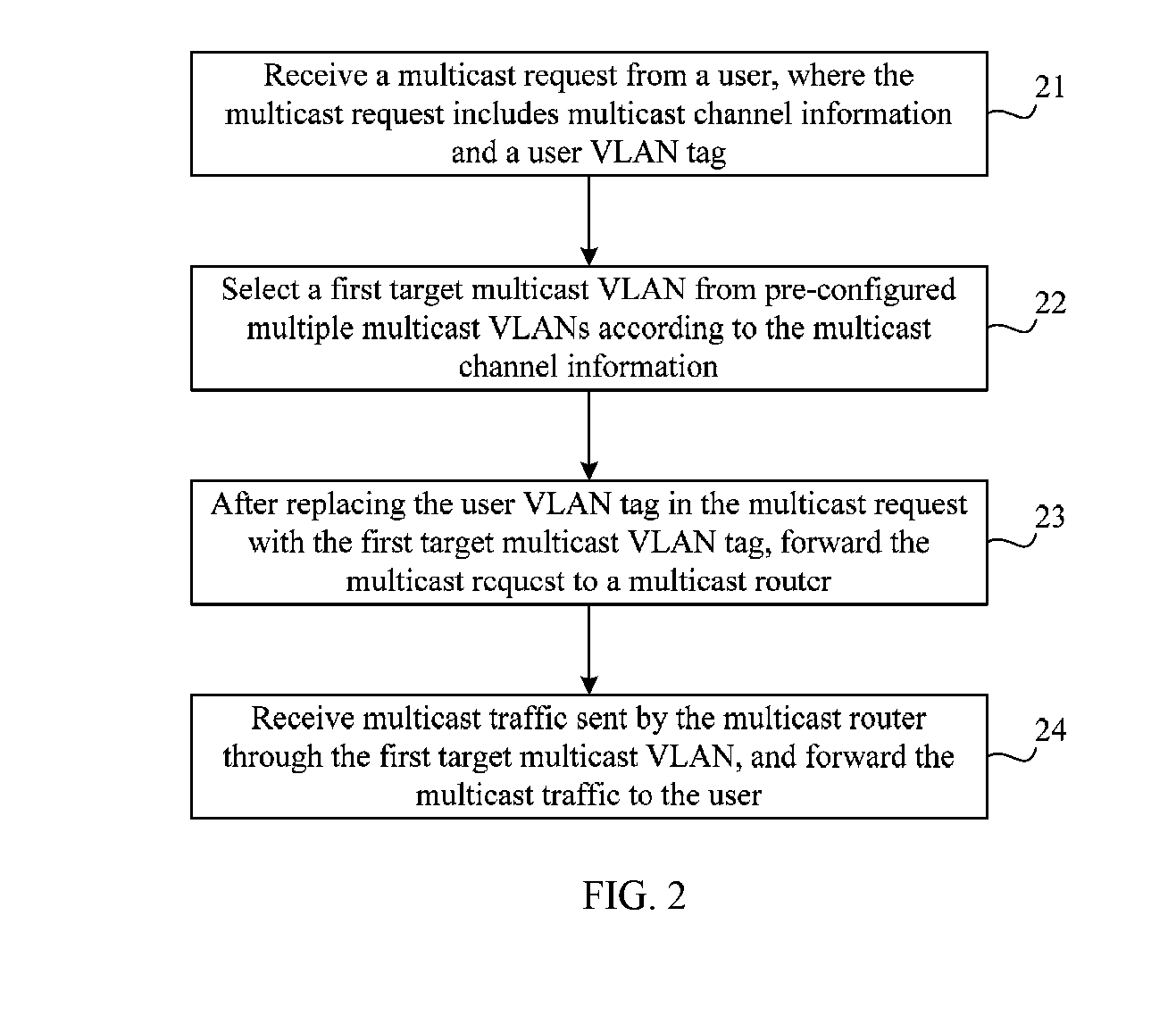 Multicast method and multicast device