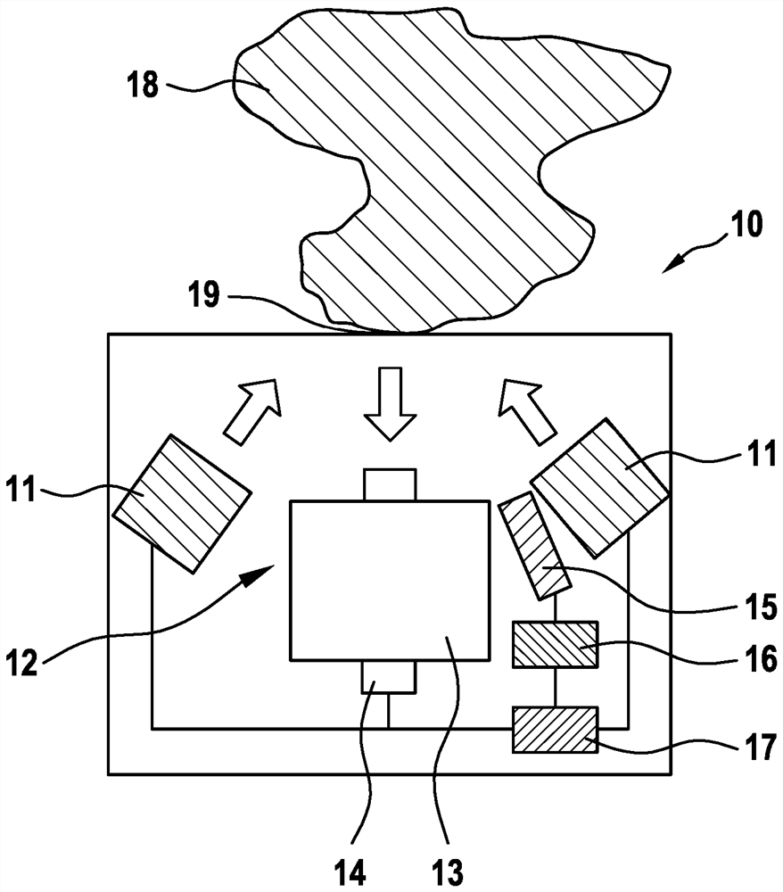 Spectrometer apparatus and a corresponding method for operating a spectrometer apparatus