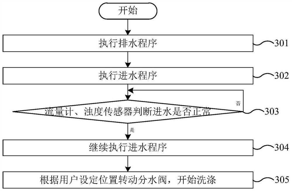 Layered washing control method of dish-washing machine and dish-washing machine