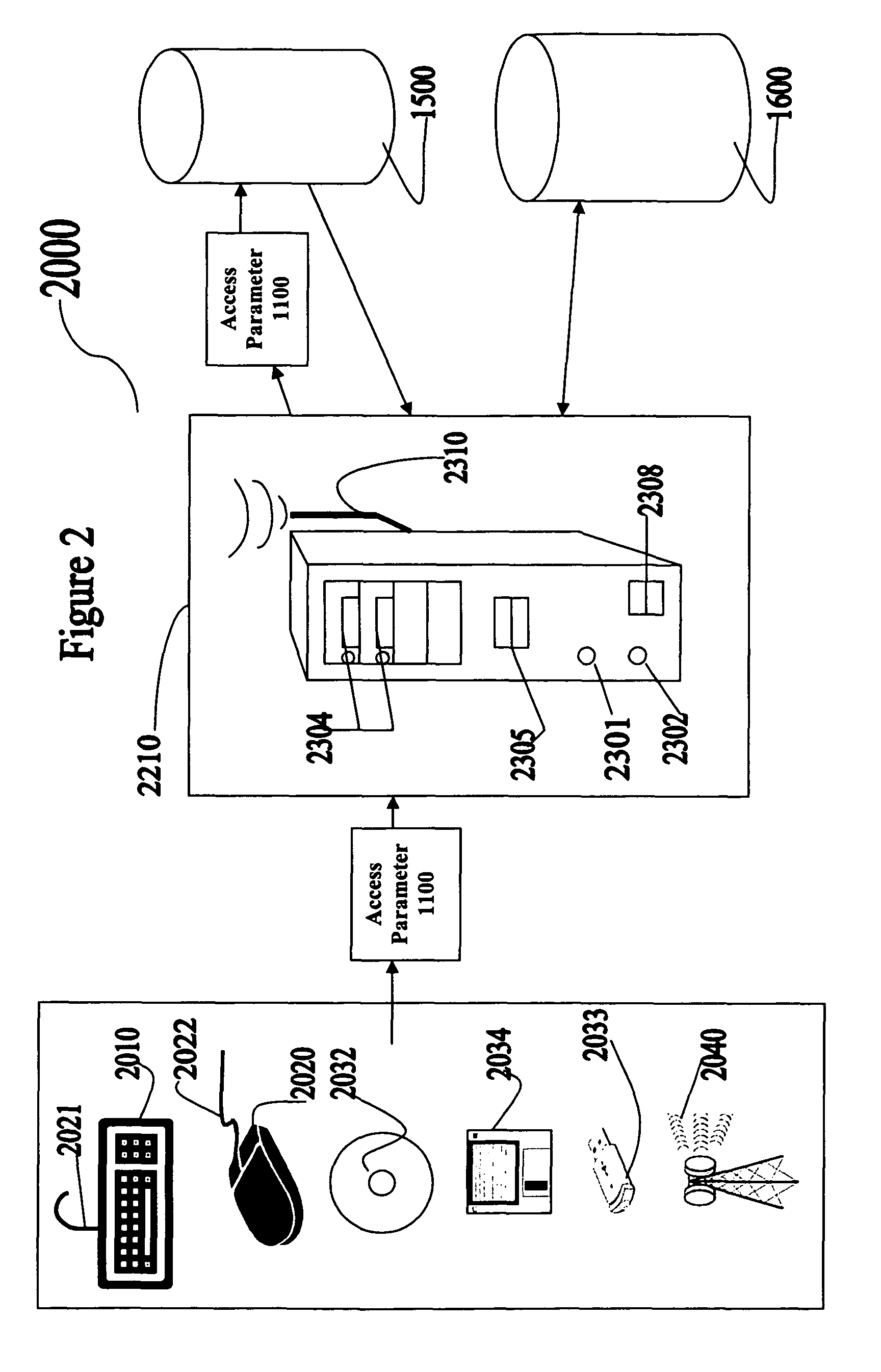 System and method of transferring information