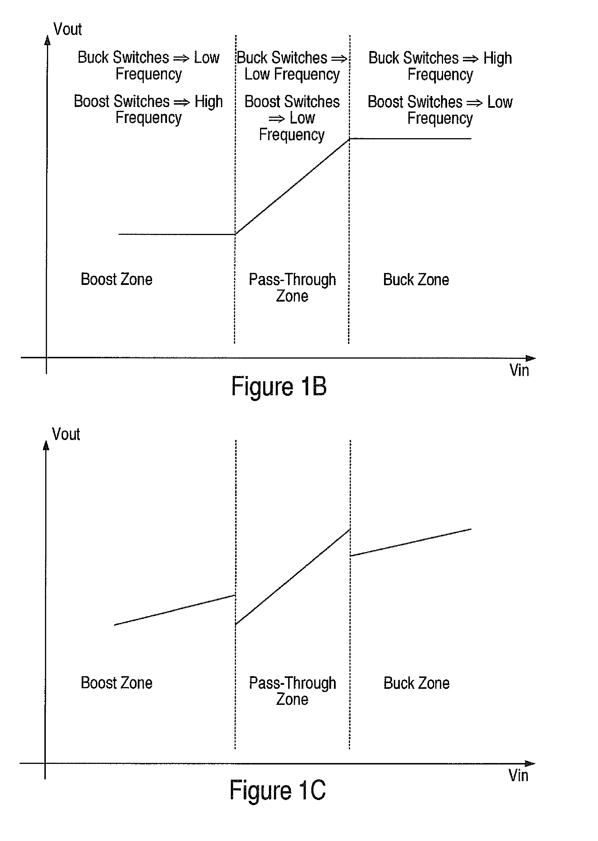 Dual frequency control of buck-boost regulator with a pass through band