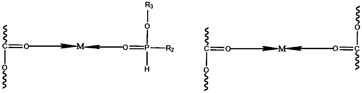 Flame-retardant antibacterial masterbatch and preparation method thereof